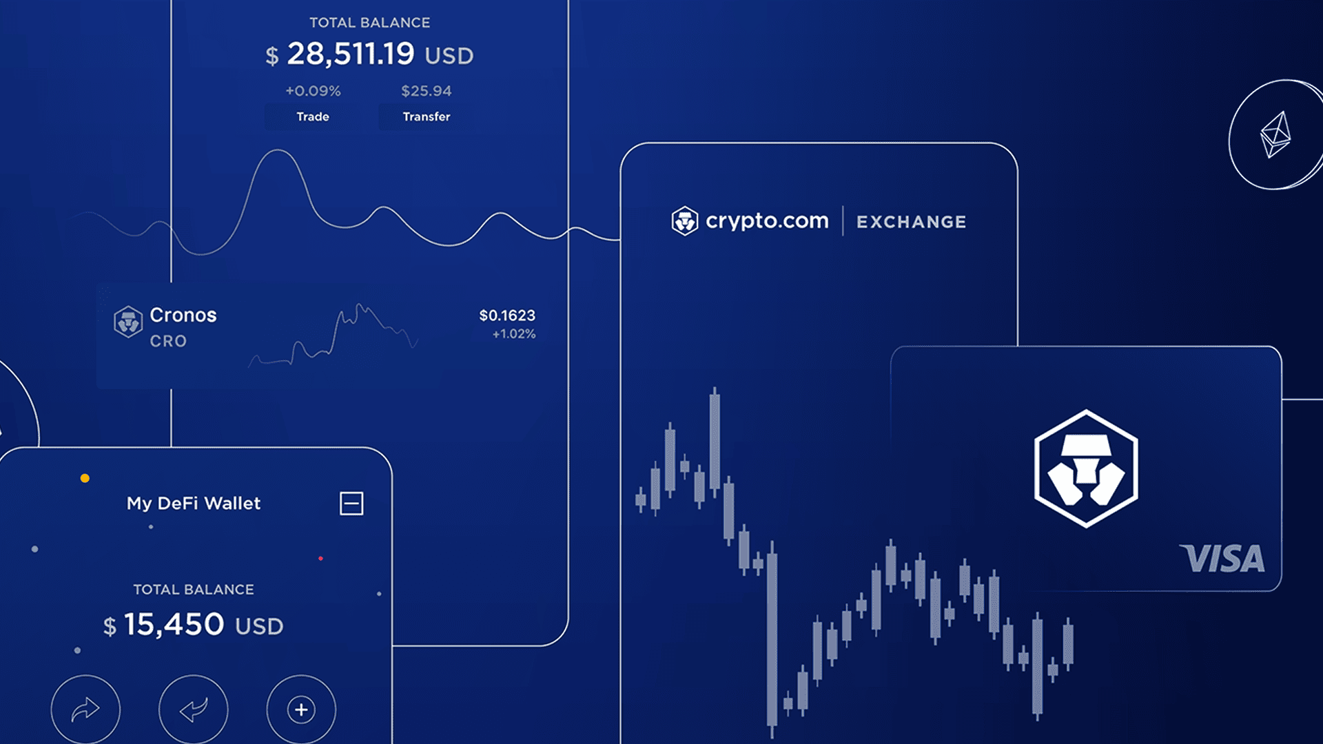 Crypto.com blue composition with wallet balances, line charts, payment card and Exchange logo