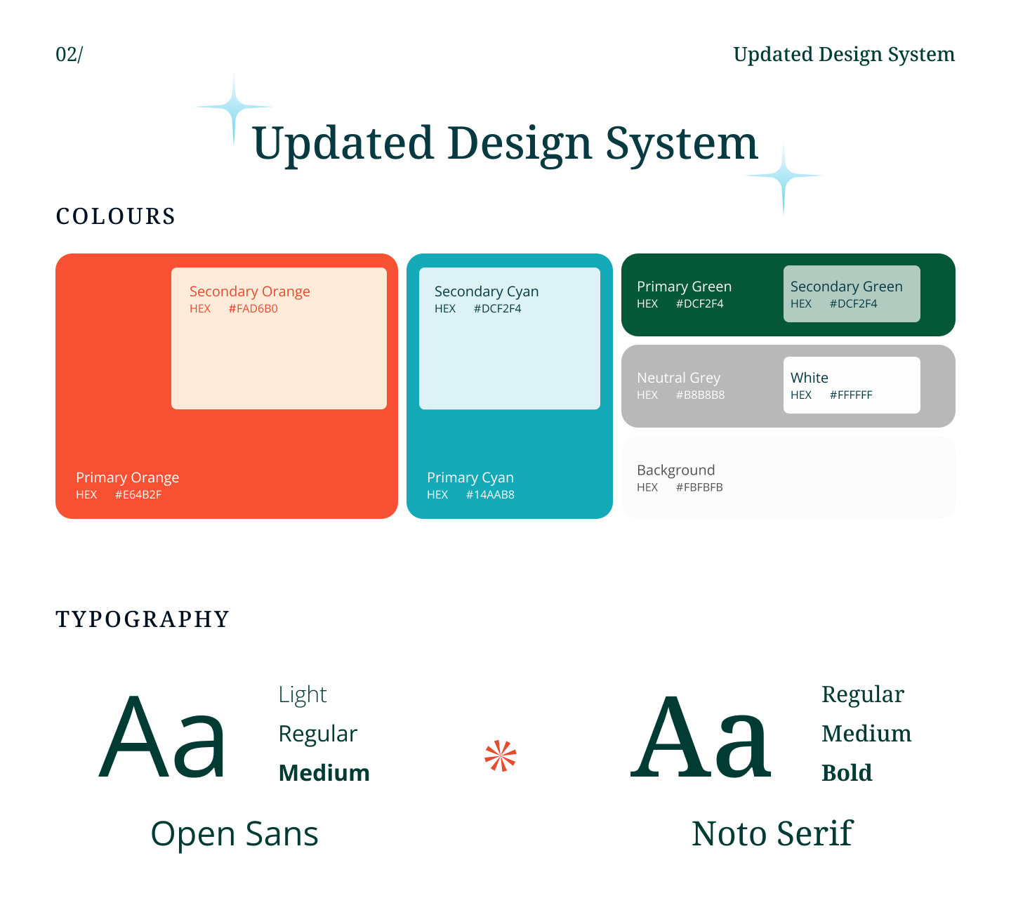 Harmony updated design system showing orange, cyan and green colour specifications and Open Sans and Noto Serif typography