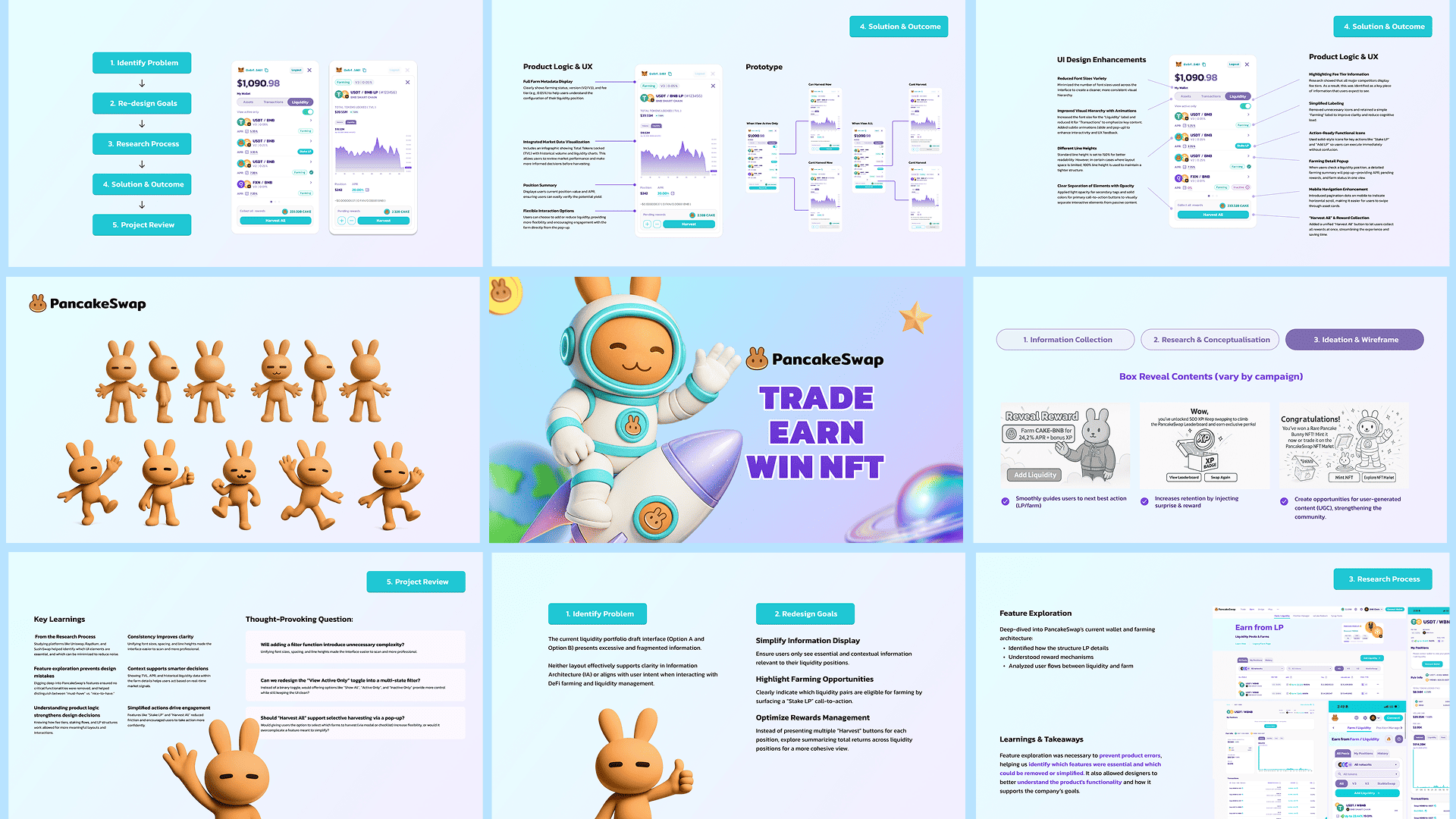 PancakeSwap defi interface & ip overview