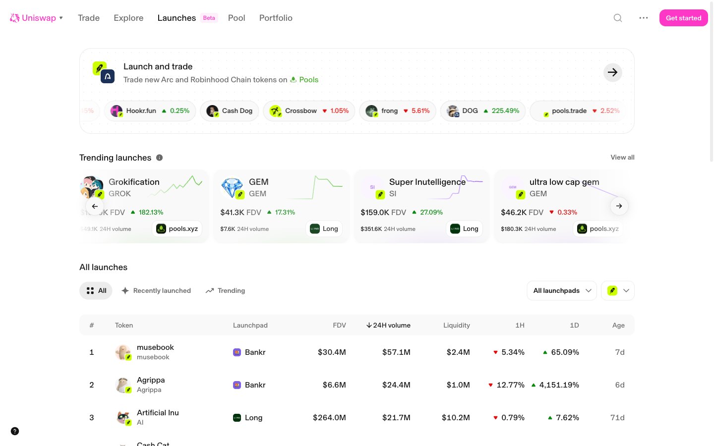Trending cards and market rankings on Uniswap Launches