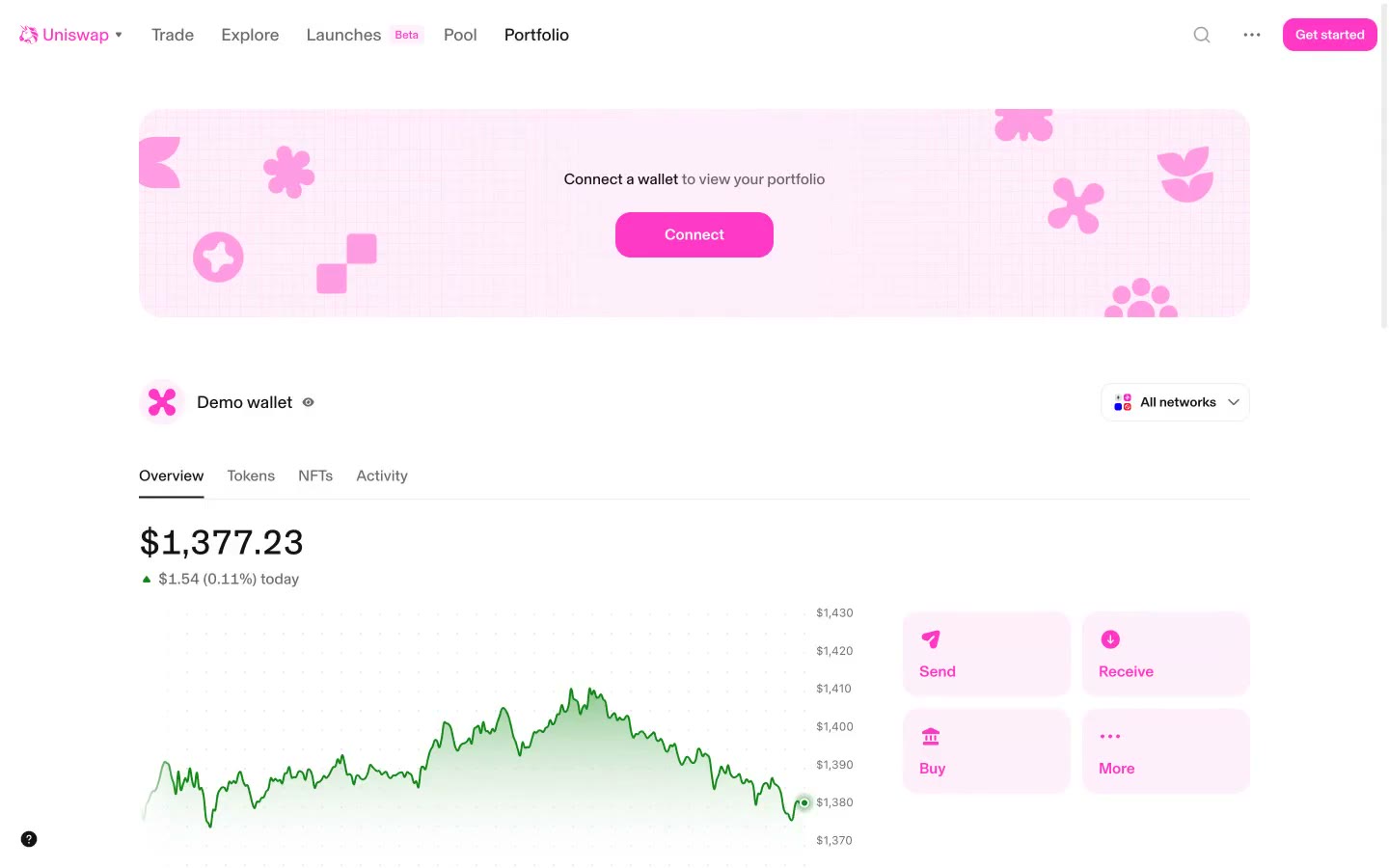 Demo wallet charts in Uniswap Portfolio